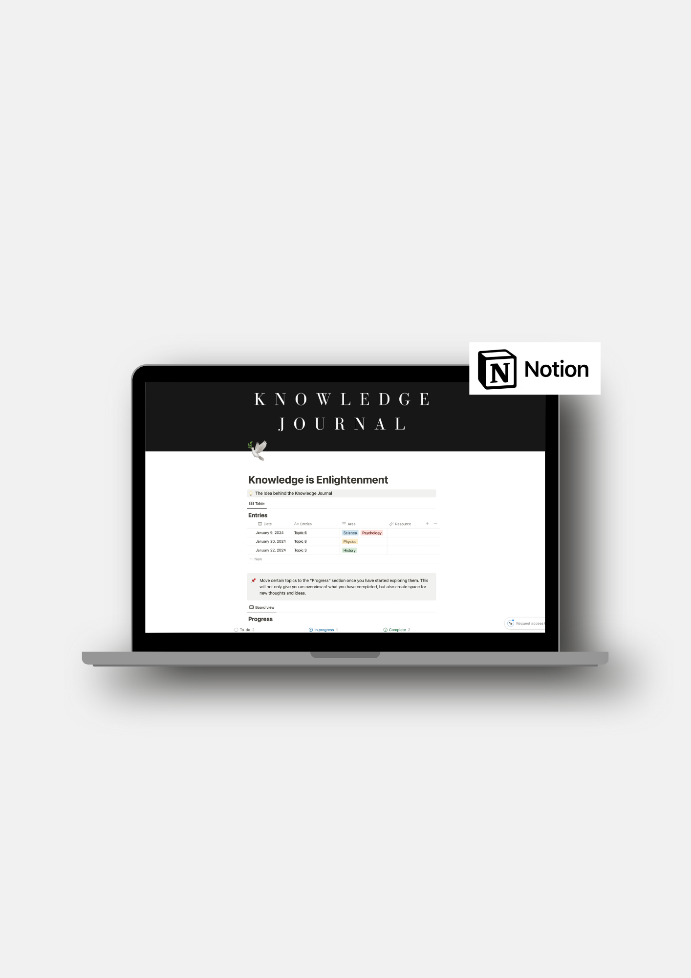 The Knowledge Journal for Lifelong Learners